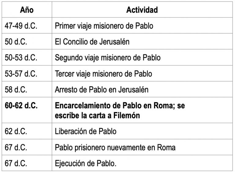 Las cartas del apóstol Pablo La Biblia